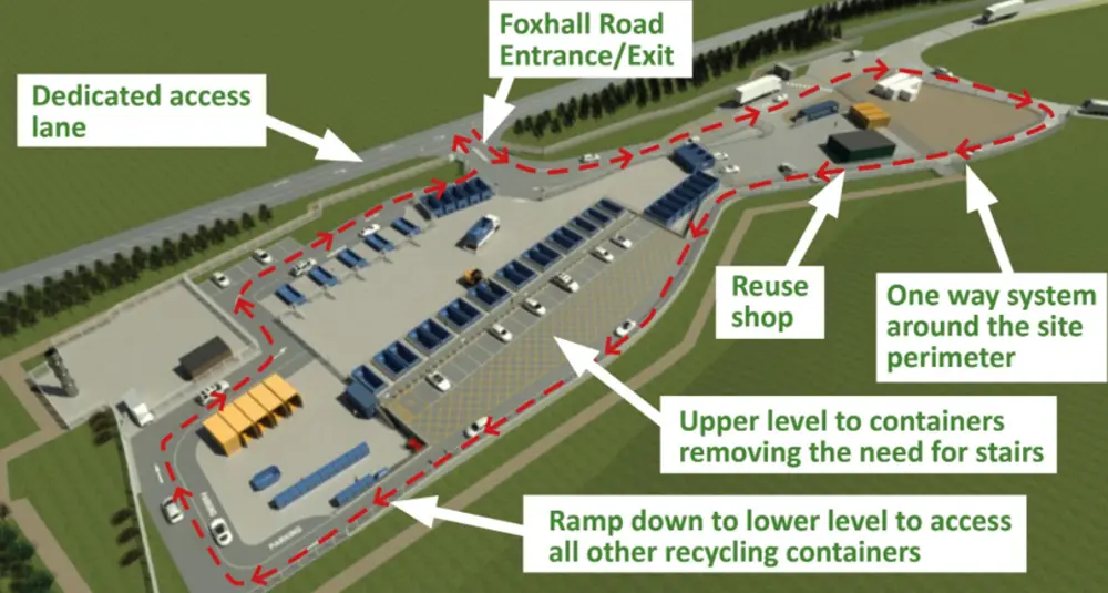 Labelled site plan of Foxhall Recycling Centre redevelopment. 